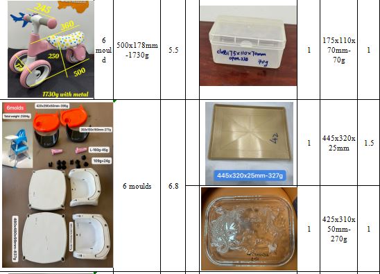 Household Moulds - 1